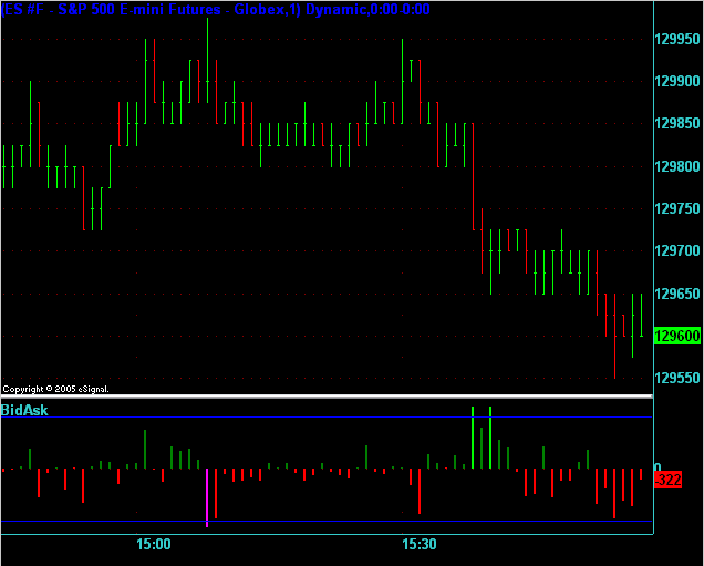 Forex Bid And Ask Chart