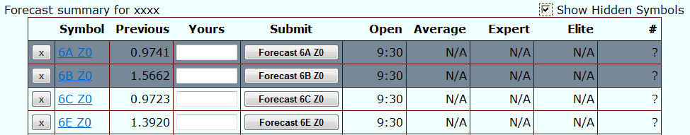 Forecast Hidden Symbols