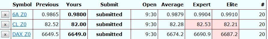 Premium Forecast View