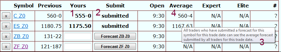 Revisting Forecast Page