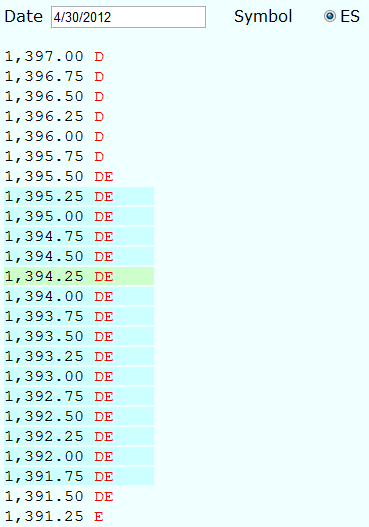 Live and Past Market Profiles at 10:25am