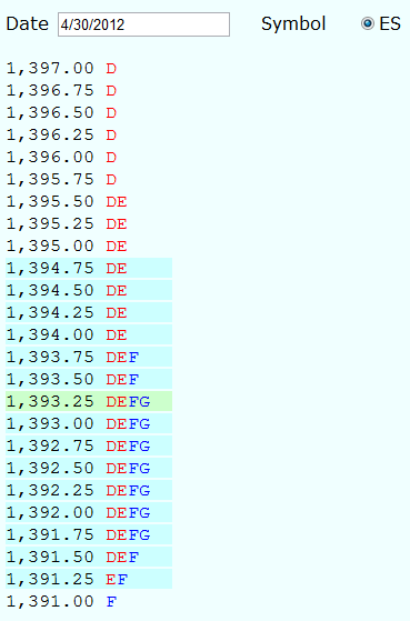 Live and Past Market Profiles at 11:15am