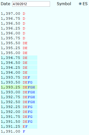 Live and Past Market Profiles at 11:31am