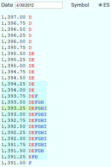 Live and Past Market Profiles at 12:16pm