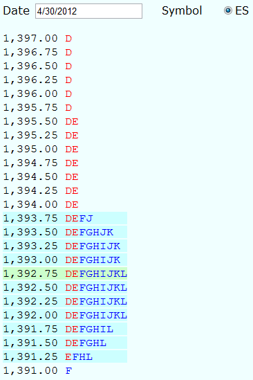 Live and Past Market Profiles at 1:47pm