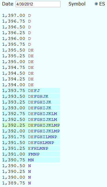 Live and Past Market Profiles at 3:24pm