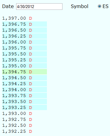 Live and Past Market Profiles at 9:49am