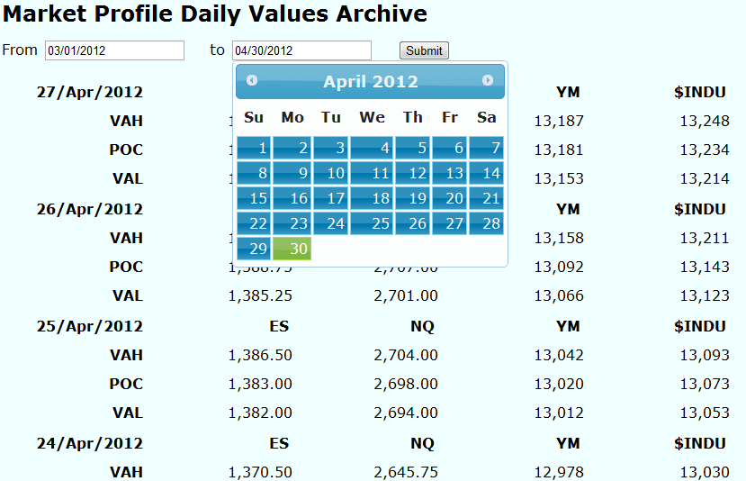 Market Profile Values Archive